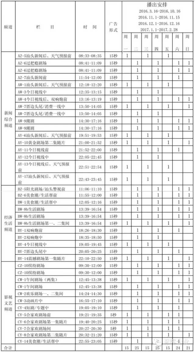 安博官网体育(中国)有限公司官网
豆逗、凉粉广告在汕头电视台播出啦！！